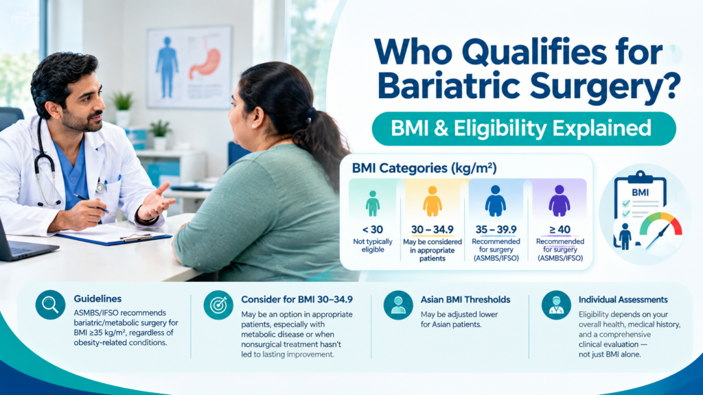 Who Qualifies for Bariatric Surgery BMI and Eligibility Explained